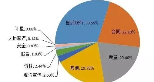 深度解读：从'黎明风暴0.1折'事件看售后服务的重要性与消费者权益保护
